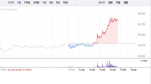 (그래픽=네이버페이 증권 캡처)