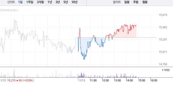 새로닉스 주가흐름 (그래픽=네이버페이 증권 캡처)