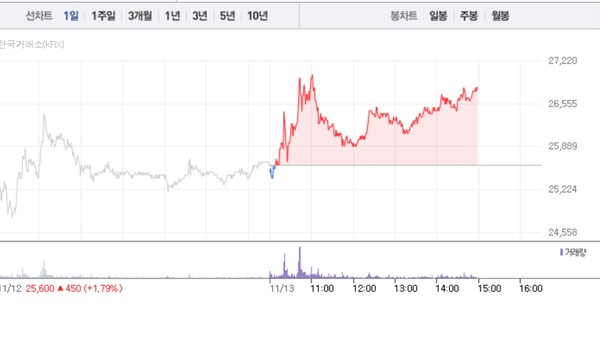 (그래픽=네이버페이 증권 캡처)