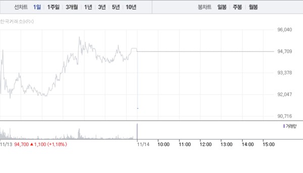 (그래픽=네이버페이 증권 캡처)