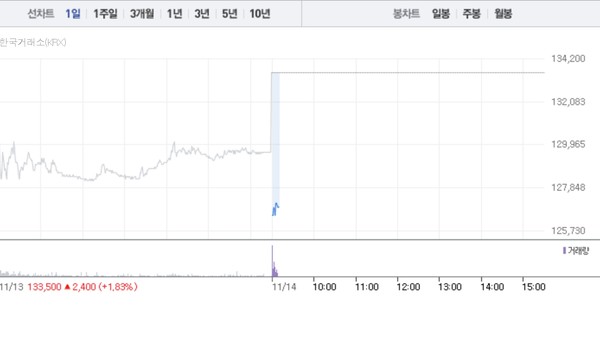 (그래픽=네이버페이 증권 캡처)