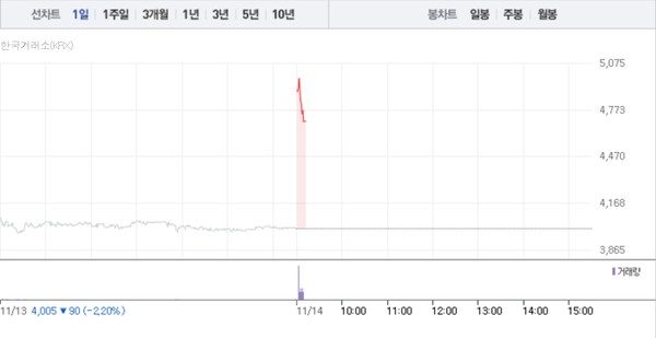 (그래픽=네이버페이 증권 캡처)