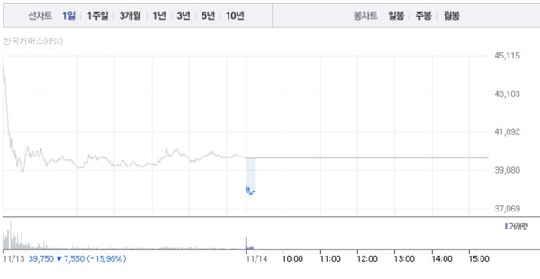 (그래픽=네이버페이 증권 캡처)