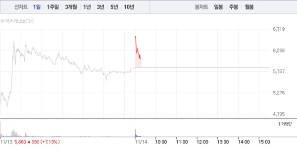 (그래픽=네이버페이 증권 캡처)