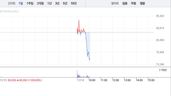 (그래픽=네이버페이 증권 캡처)