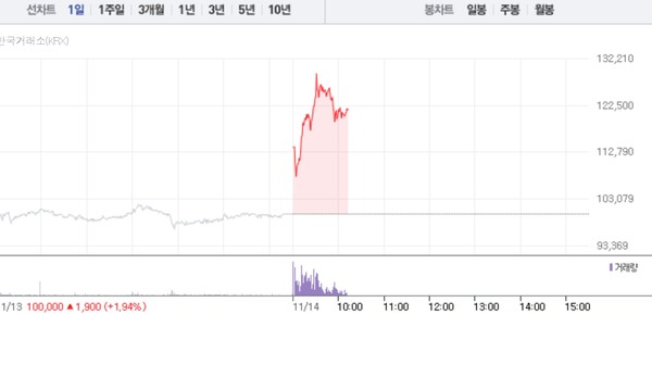 (그래픽=네이버페이 증권 캡처)