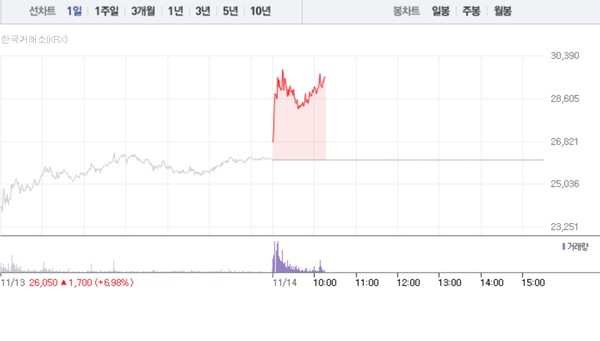 (그래픽=네이버페이 증권 캡처)
