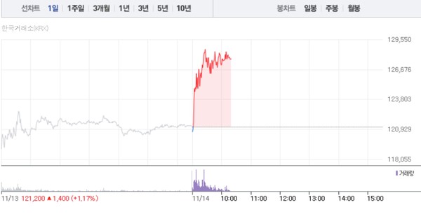 유한양행 주가흐름 (그래픽=네이버페이 증권 캡처)