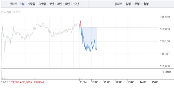 (그래픽=네이버페이 증권 캡처)