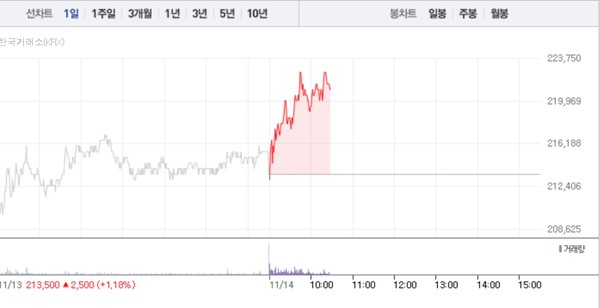(그래픽=네이버페이 증권 캡처)