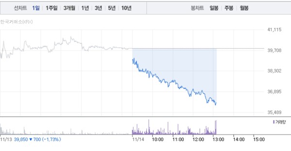 (그래픽=네이버페이 증권 캡처)