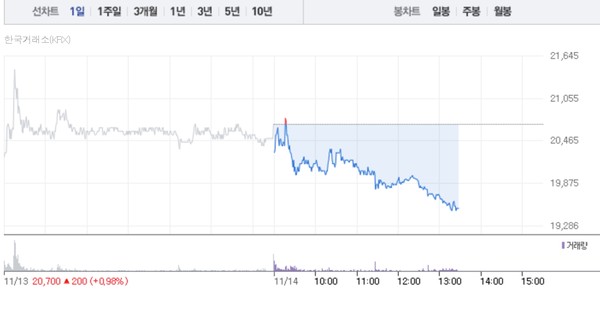 (그래픽=네이버페이 증권 캡처)
