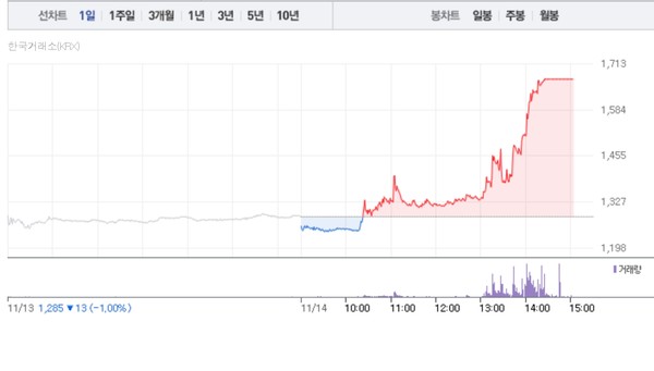 (그래픽=네이버페이 증권 캡처)