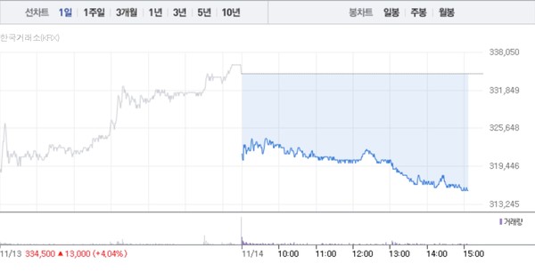 (그래픽=네이버페이 증권 캡처)