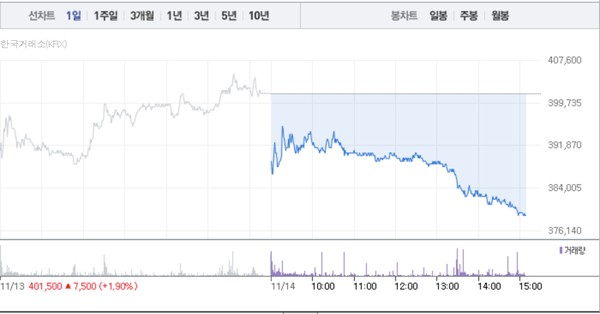 (그래픽=네이버페이 증권 캡처)