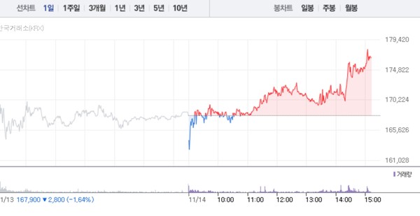 (그래픽=네이버페이 증권 캡처)