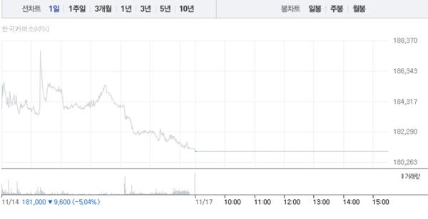 (그래픽=네이버페이 증권 캡처)
