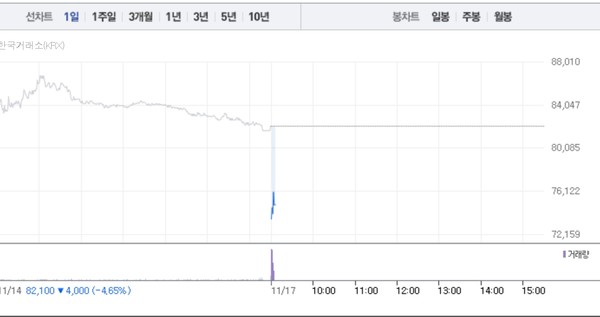 (그래픽=네이버페이 증권 캡처)