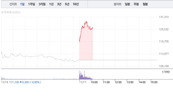 (그래픽=네이버페이 증권 캡처)