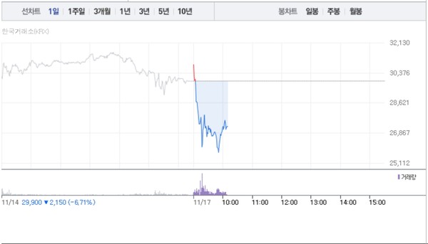 (그래픽=네이버페이 증권 캡처)