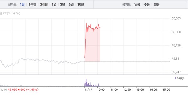 (그래픽=네이버페이 증권 캡처)