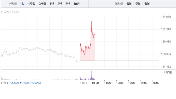 (그래픽=네이버페이 증권 캡처)