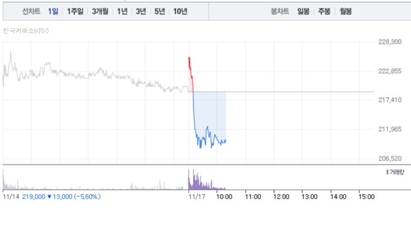 로보티즈 주가흐름 (그래픽=네이버페이 증권 캡처)