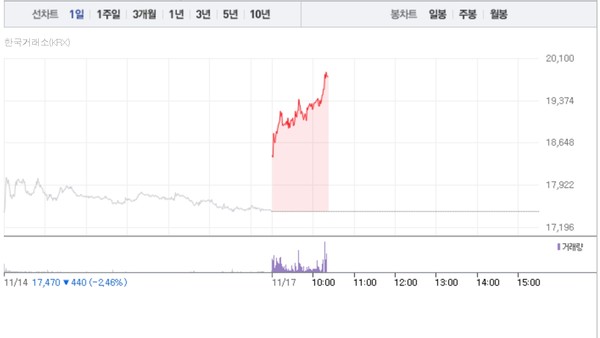 (그래픽=네이버페이 증권 캡처)