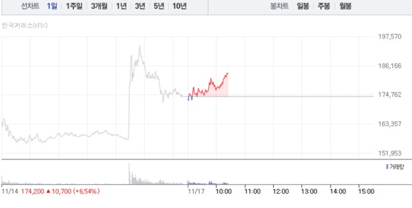 (그래픽=네이버페이 증권 캡처)