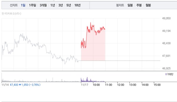 (그래픽=네이버페이 증권 캡처)