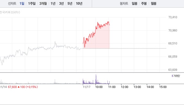 (그래픽=네이버페이 증권 캡처)