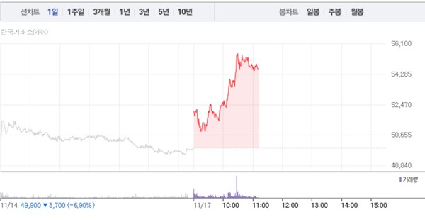 심텍 주가흐름 (그래픽=네이버페이 증권 캡처)