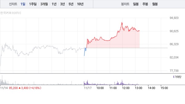(그래픽=네이버페이 증권 캡처)