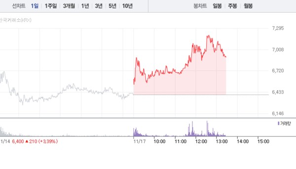 (그래픽=네이버페이 증권 캡처)