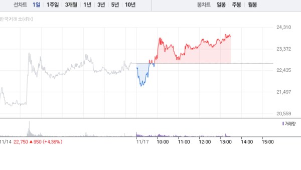 (그래픽=네이버페이 증권 캡처)