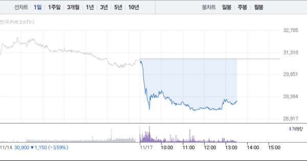 (그래픽=네이버페이 증권 캡처)