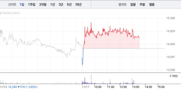 일동홀딩스 주가흐름 (그래픽=네이버페이 증권 캡처)