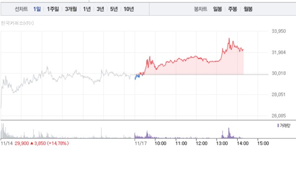 (그래픽=네이버페이 증권 캡처)