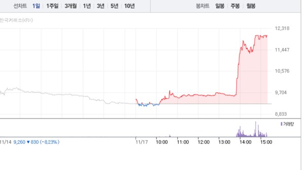 (그래픽=네이버페이 증권 캡처)