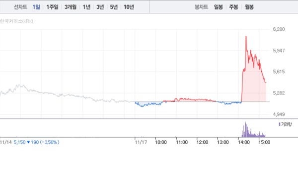 (그래픽=네이버페이 증권 캡처)