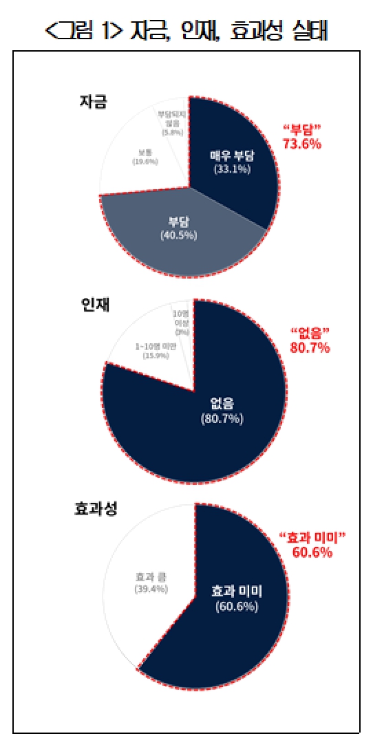 (그래픽=대한상공회의소)