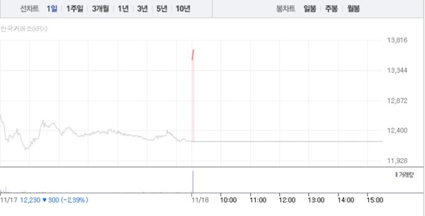 (그래픽=네이버페이 증권 캡처)
