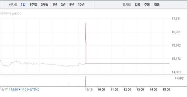 (그래픽=네이버페이 증권 캡처)
