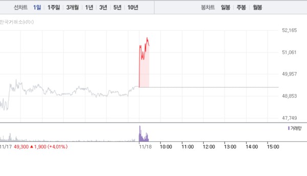 (그래픽=네이버페이 증권 캡처)