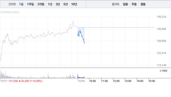 (그래픽=네이버페이 증권 캡처)