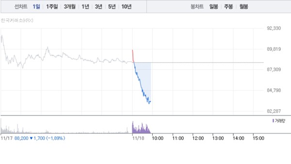 (그래픽=네이버페이 증권 캡처)