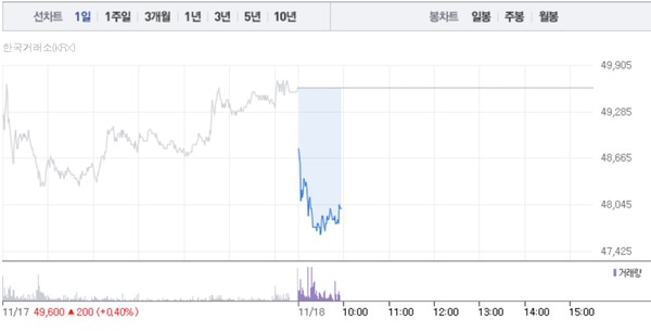 HLB 주가흐름 (그래픽=네이버페이 증권 캡처)