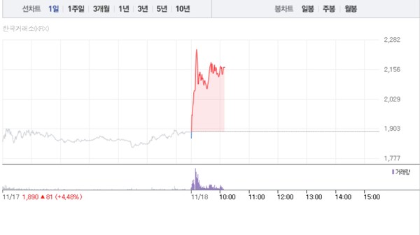 (그래픽=네이버페이 증권 캡처)