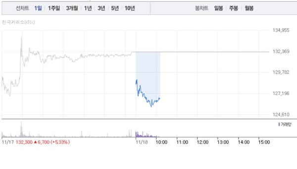 (그래픽=네이버페이 증권 캡처)