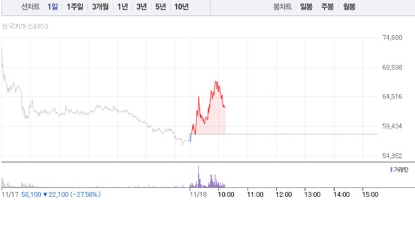 (그래픽=네이버페이 증권 캡처)